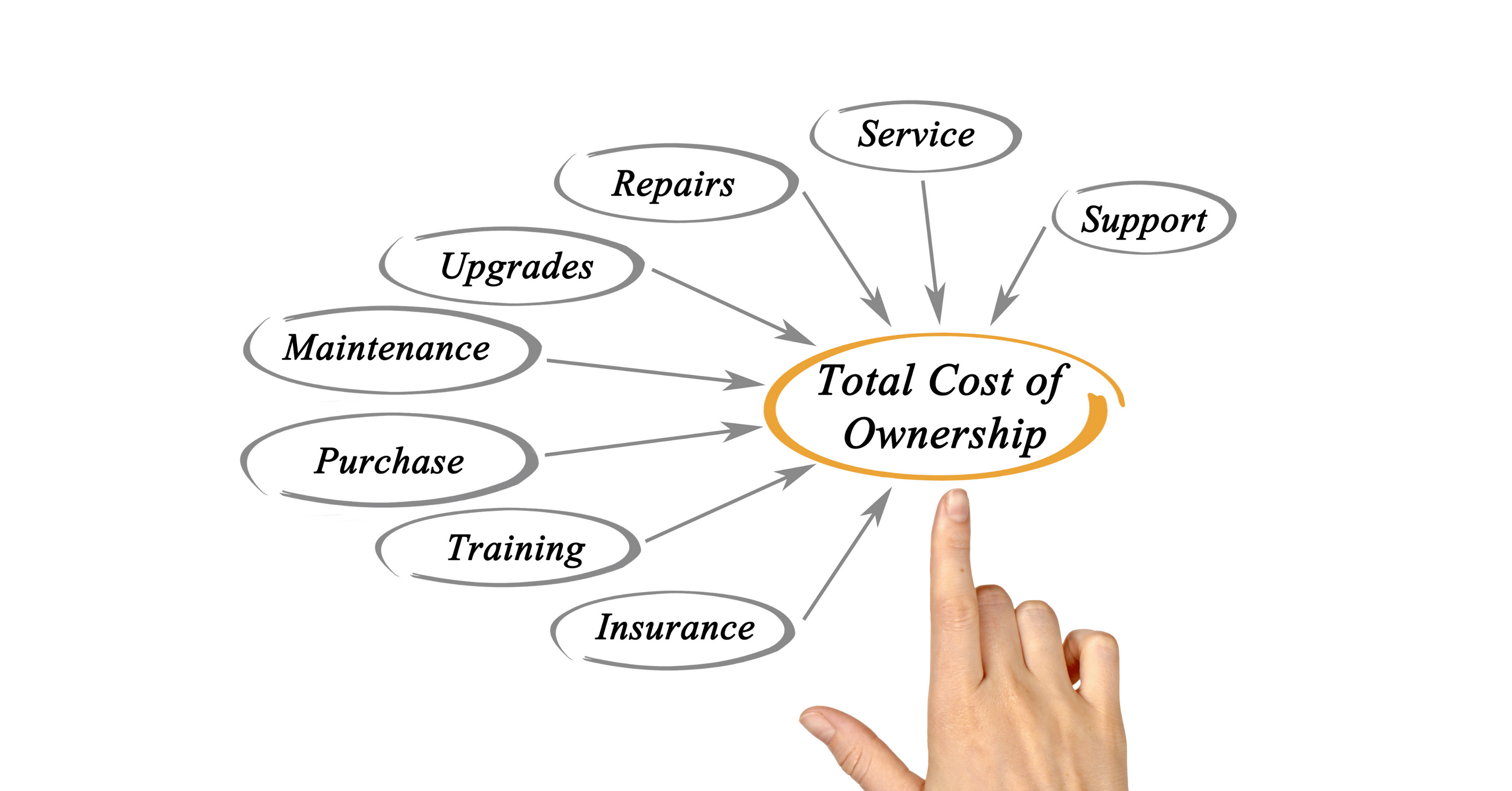 Metrik untuk Menghitung Total Cost of Ownership